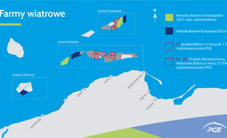  PGE wnioskuje o nowe pozwolenia dla morskich farm wiatrowych